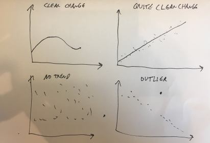 spt-visualizing-data