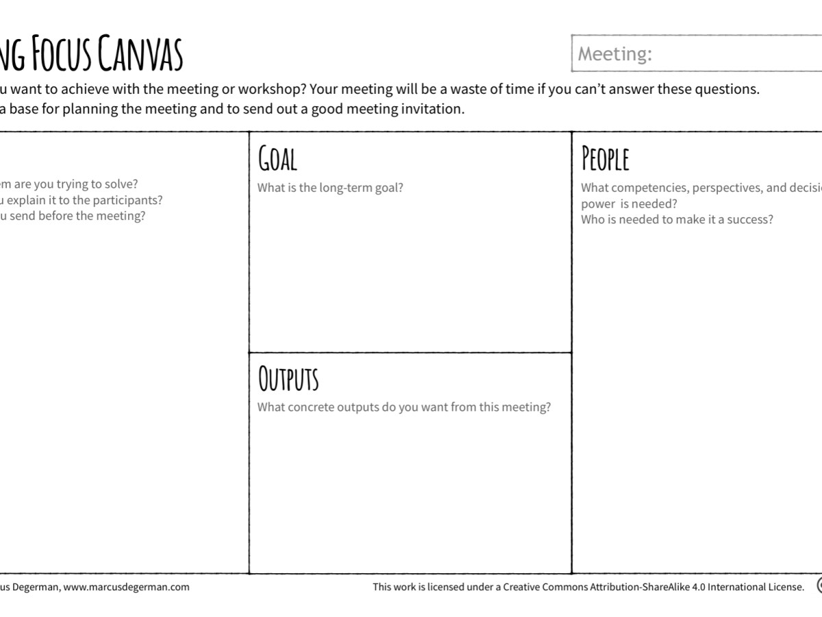 Introducing the Meeting Focus canvas – the first step to a successful&nbsp;meeting